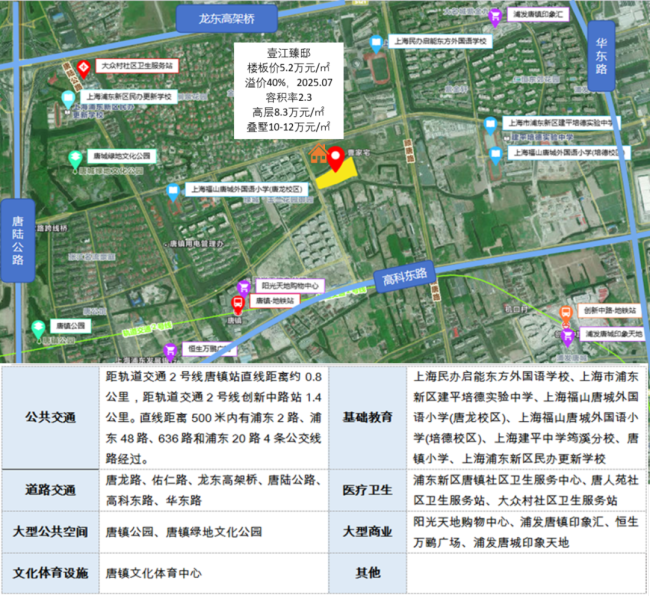 温州两大“实业巨头”上海抢地 配置核心资产