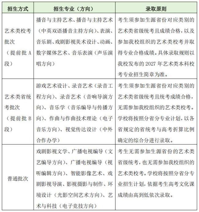 中传2027艺考政策有调整 取消艺考引热议