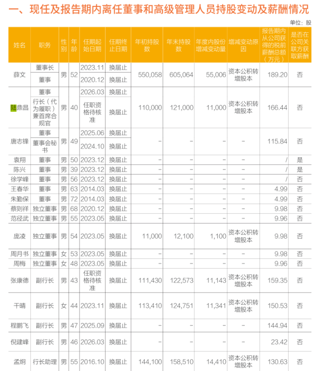 80后女柜员获聘4200亿银行副行长 从柜员到高管的励志之路