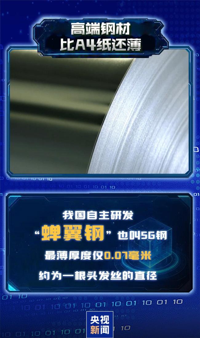 中国重磅科技集中上新