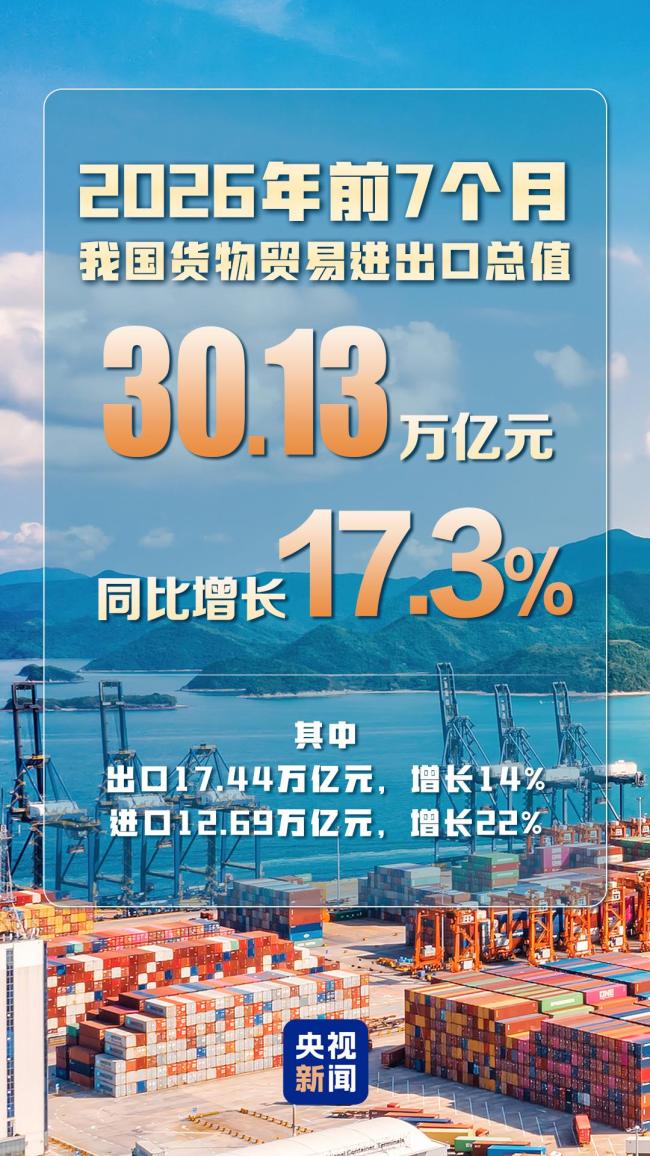 前7个月货物贸易进出口超30万亿元