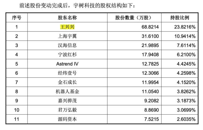 王兴兴身家已超180亿