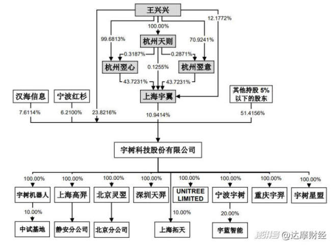 王兴兴身家有望超200亿