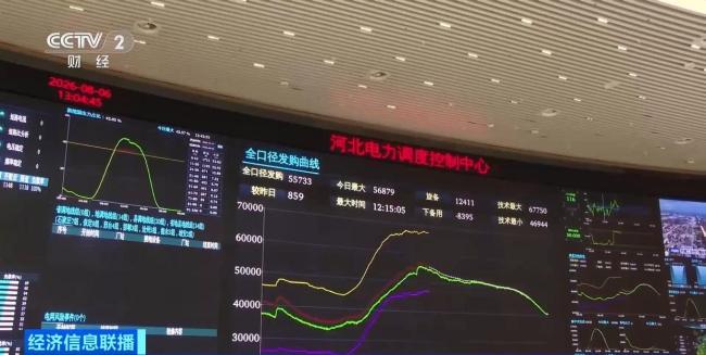 青海黑龙江绿电组团进京 助力应对用电高峰