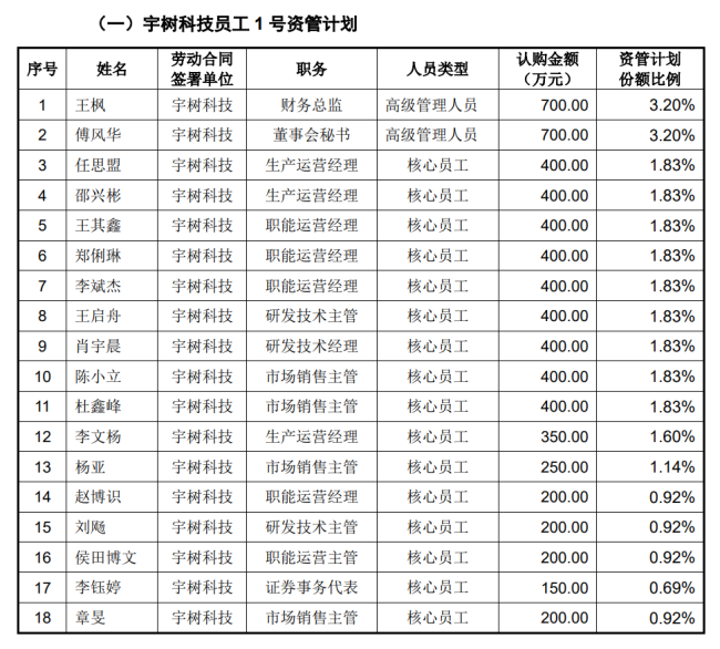 宇树科技IPO 一批90后千万富豪或诞生 硬科技企业迎来资本红利