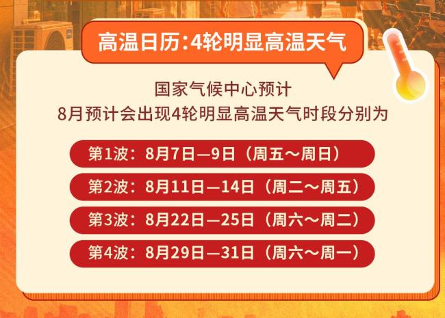 出现这些不舒服其实已经中暑了