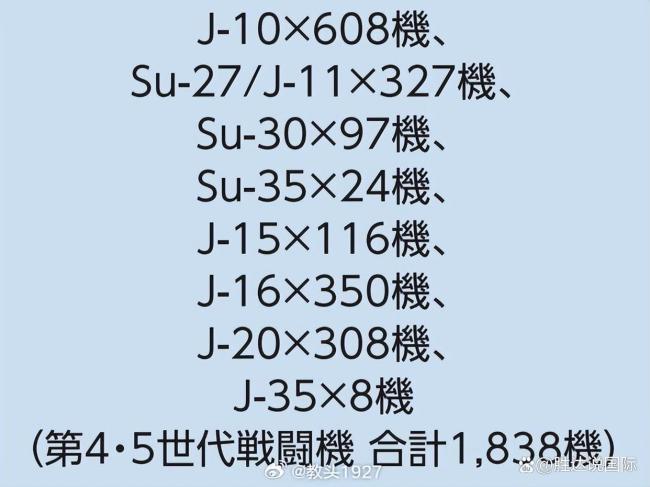 大V：日称解放军有8架歼35是自欺欺人 情报工作太省事