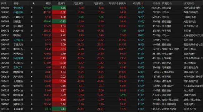 A股下周怎么走 关注4000点压力位