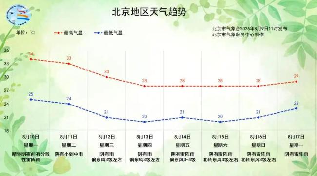 白海豚残涡可能致北京暴雨 京津冀迎强降水考验