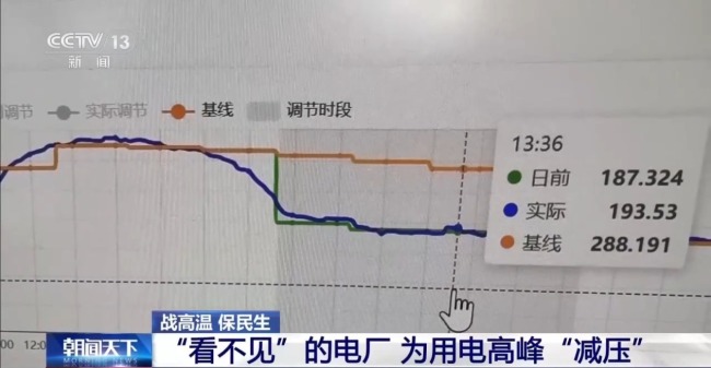 高温下用电负荷创新高 解码今夏的清凉底气