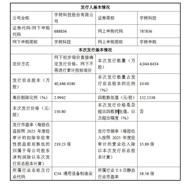 不能入职 许愿入个股：投资者热盼中签宇树科技