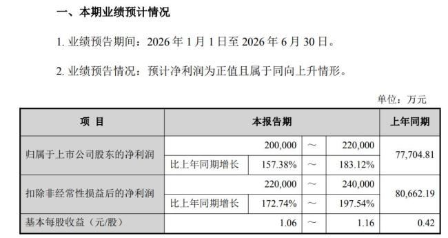 史玉柱套现5亿元还债