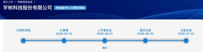 宇树科技IPO透视 高估值与打新热度