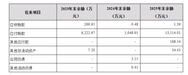欧菲光发布澄清公告 否认利益输送指控