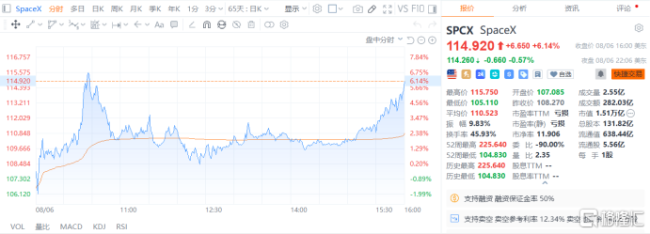 马斯克凭什么建全球最大的芯片厂 豪掷168亿启动Terafab