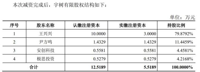 大疆错失37亿浮盈 曾短暂入股宇树科技