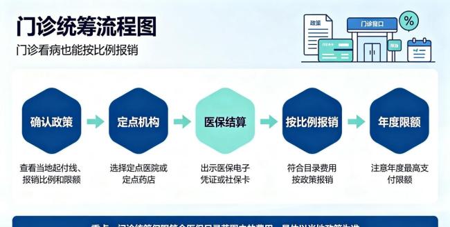 医保个人账户不只可以买药 家庭共济等3大用途