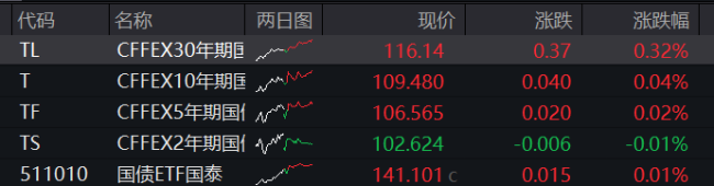 老铺黄金涨逾12% 国际金价大幅飙涨带动