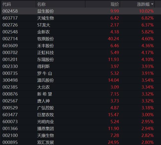 老铺黄金涨逾12% 国际金价大幅飙涨带动