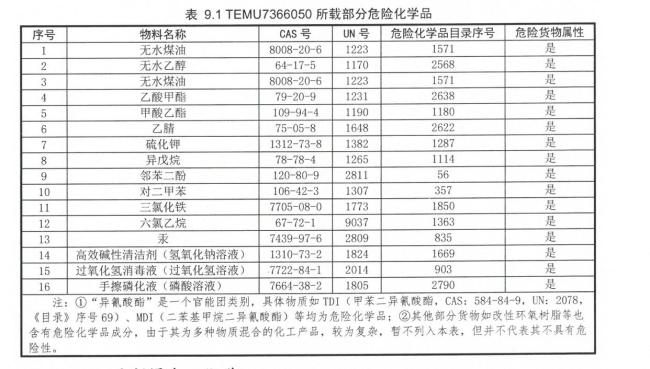 曝光人希望彻查危险货物瞒报利益链 内部处分引发争议