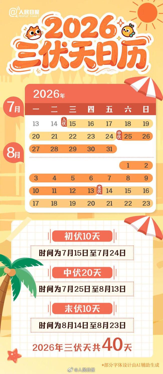 再有10天伏天就过去了