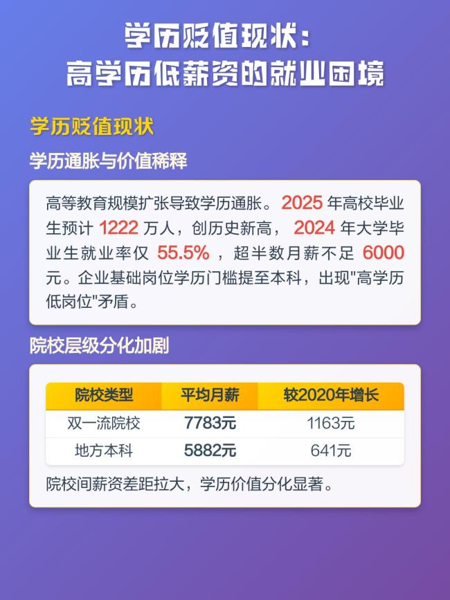 高考分数达本科为何选择专科