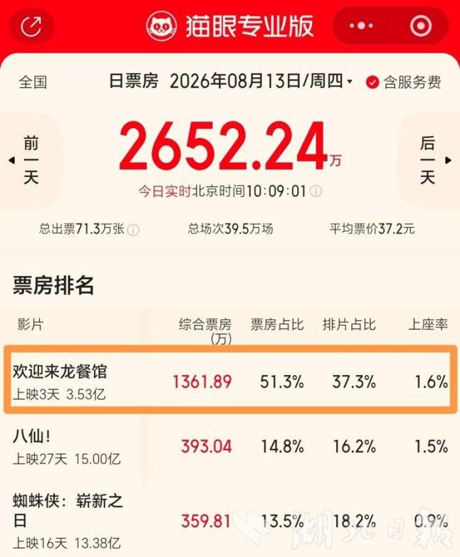 《宽贷来龙餐馆》爆火 潜力太大引共识