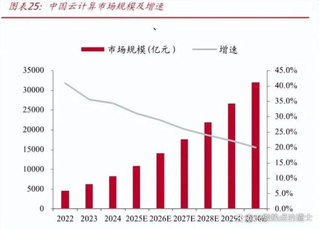 马斯克为何要豪赌10GW算力 定义未来算力需求天花板