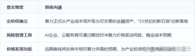 马斯克为何要豪赌10GW算力 定义未来算力需求天花板