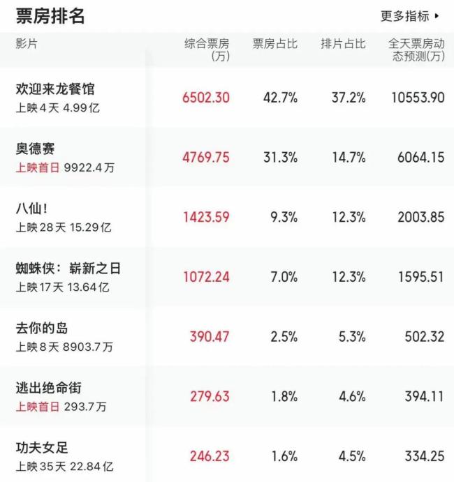 影院回应买功夫女足给龙餐馆电影票 操作失误引争议