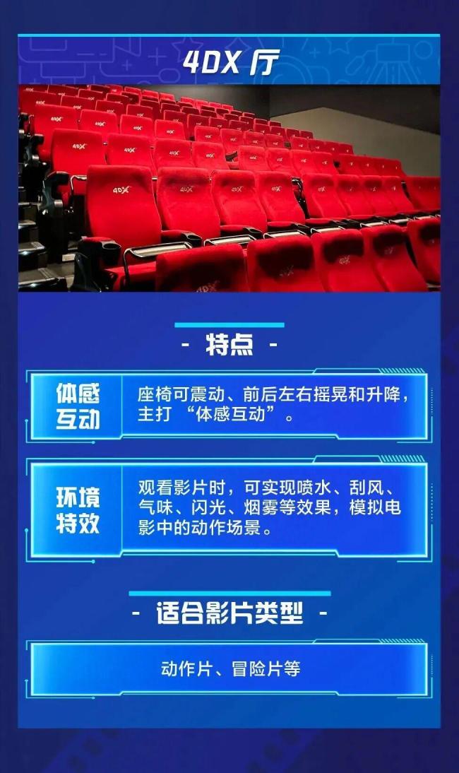 龙餐馆、奥德赛爆了！特效厅一票难求 观影体验升级