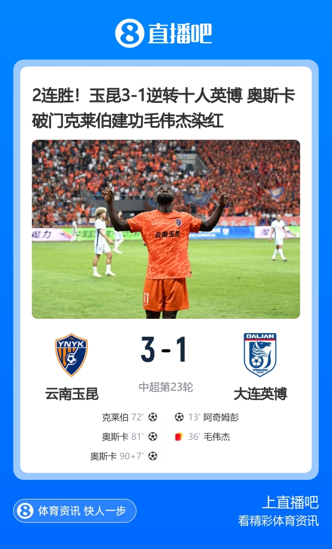 云南玉昆3-1逆转十人英博 奥斯卡双响锁定胜局