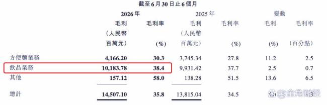 冰红茶又救了一次康师傅 逆势增长的秘密