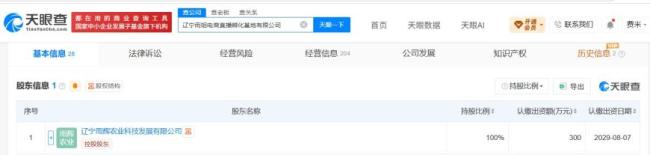 东北雨姐电商孵化基地0人参保 大楼挂牌出售引发关注