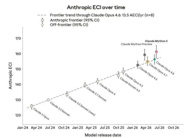 Anthropic通报Claude故障 AI安全现裂缝