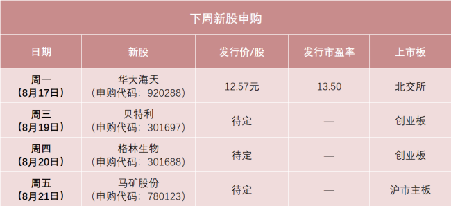 A股或又见大肉签，今年以来最贵新股上市时间定了 频准激光下周登陆科创板