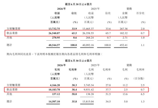 康师傅是怎么被农夫山泉反超的