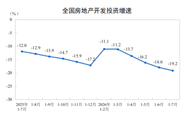 最新房价数据公布！一线城市价格变动明显