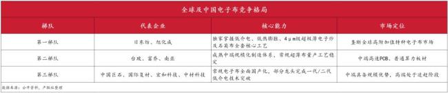 电子织布机需求爆发 订单排到2030 AI算力推动供需紧张