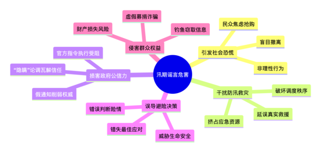 2026年涉汛谣言大起底--转发前先查证!莫因随手转发被处罚