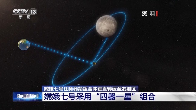 “绕、落、巡、飞跃”一体化 嫦娥七号组合探月