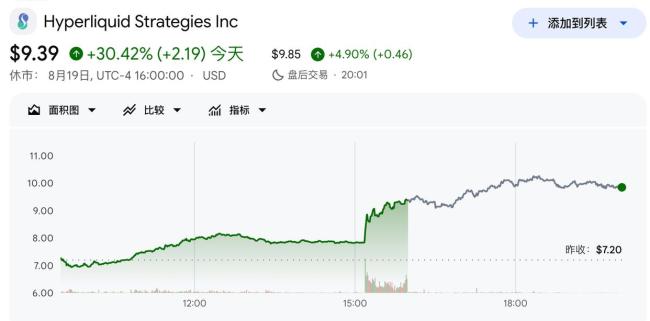 特朗普表态支持，“币圈永续合约巨头”Hyperliquid有望合规入美