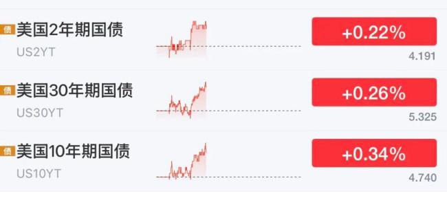 亚洲市场黑天鹅突袭 中东冲突加剧全球市场动荡