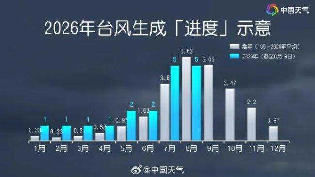 台风沙德尔未来5天不影响我国 路径仍具不确定性