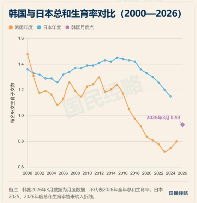 越南印度纷纷发钱催生 应对人口结构恶化