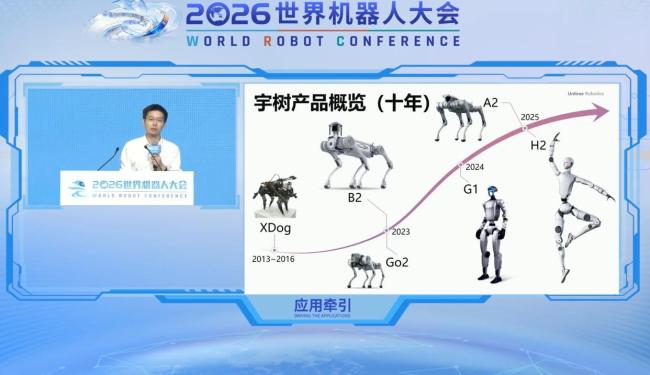 宇树上市第2天王兴兴最新发声 聚焦机器人技术突破