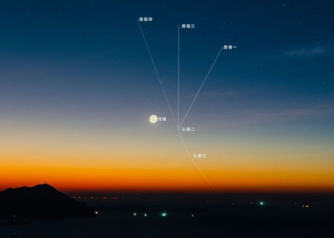 “大火伴嫦娥”星月奇观今晚登场 心宿二与凸月浪漫相伴