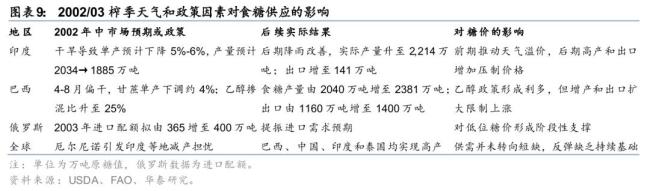 厄尔尼诺正在搅动全球糖市 供需格局有望重塑