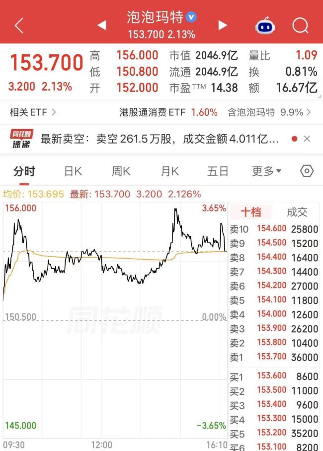 星星人营收增速超580% 成增长引擎