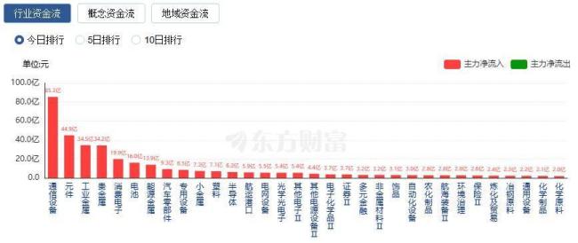 沪指退守3900点 下周市场如何走 弱势反弹格局未改变